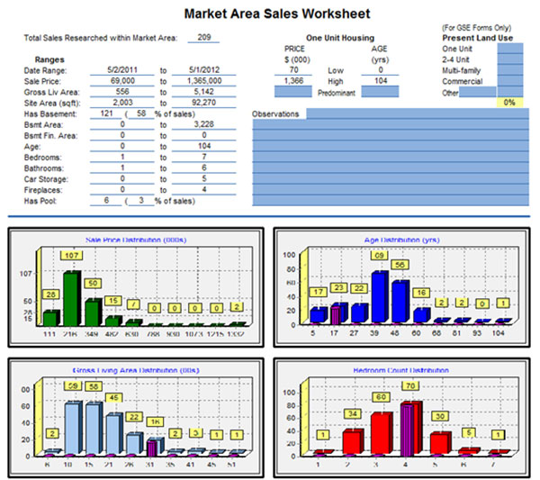 Market Area Sales Worksheet
